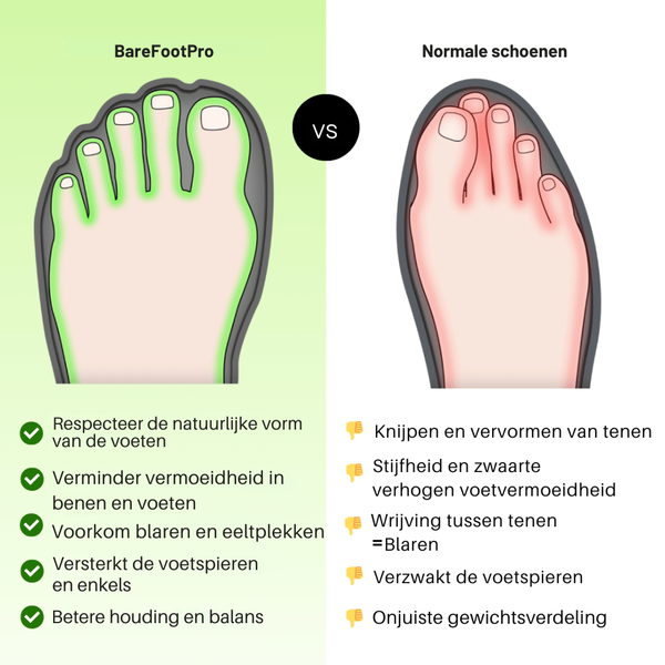 WandelGrip Blotevoetenschoenen